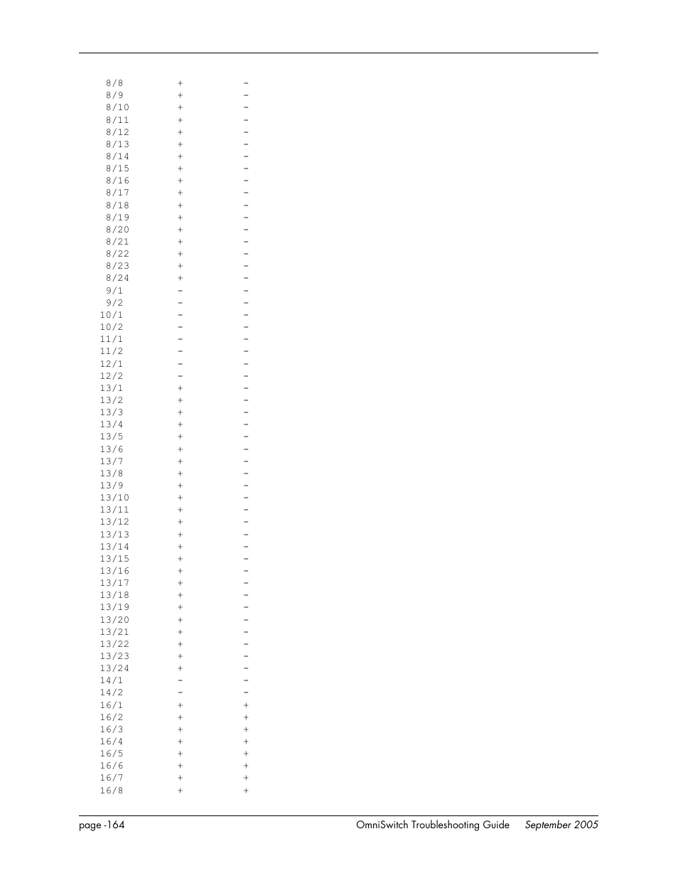 Alcatel Carrier Internetworking Solutions 6648 User Manual | Page 550 / 614