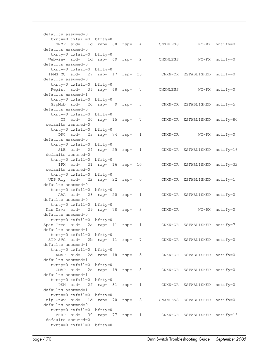 Alcatel Carrier Internetworking Solutions 6648 User Manual | Page 556 / 614