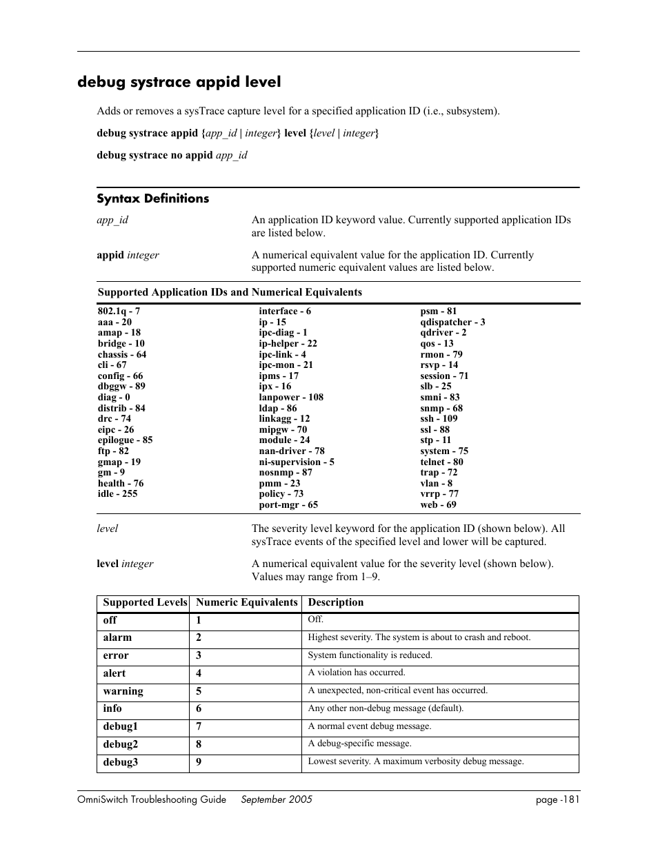 Debug systrace appid level | Alcatel Carrier Internetworking Solutions 6648 User Manual | Page 567 / 614