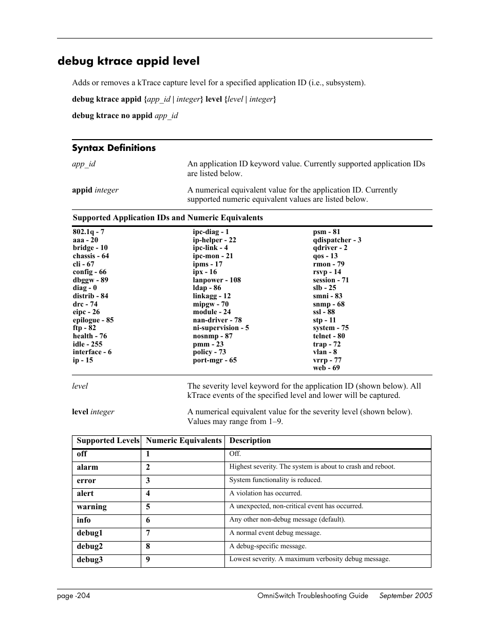 Debug ktrace appid level | Alcatel Carrier Internetworking Solutions 6648 User Manual | Page 590 / 614