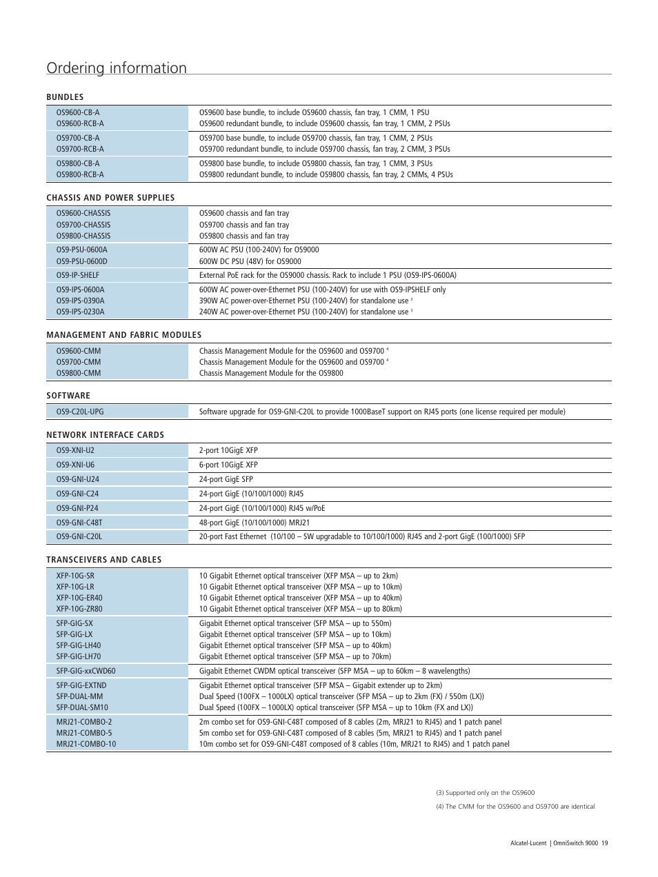 Ordering information | Alcatel Carrier Internetworking Solutions OmniSwitch 9000 User Manual | Page 19 / 20