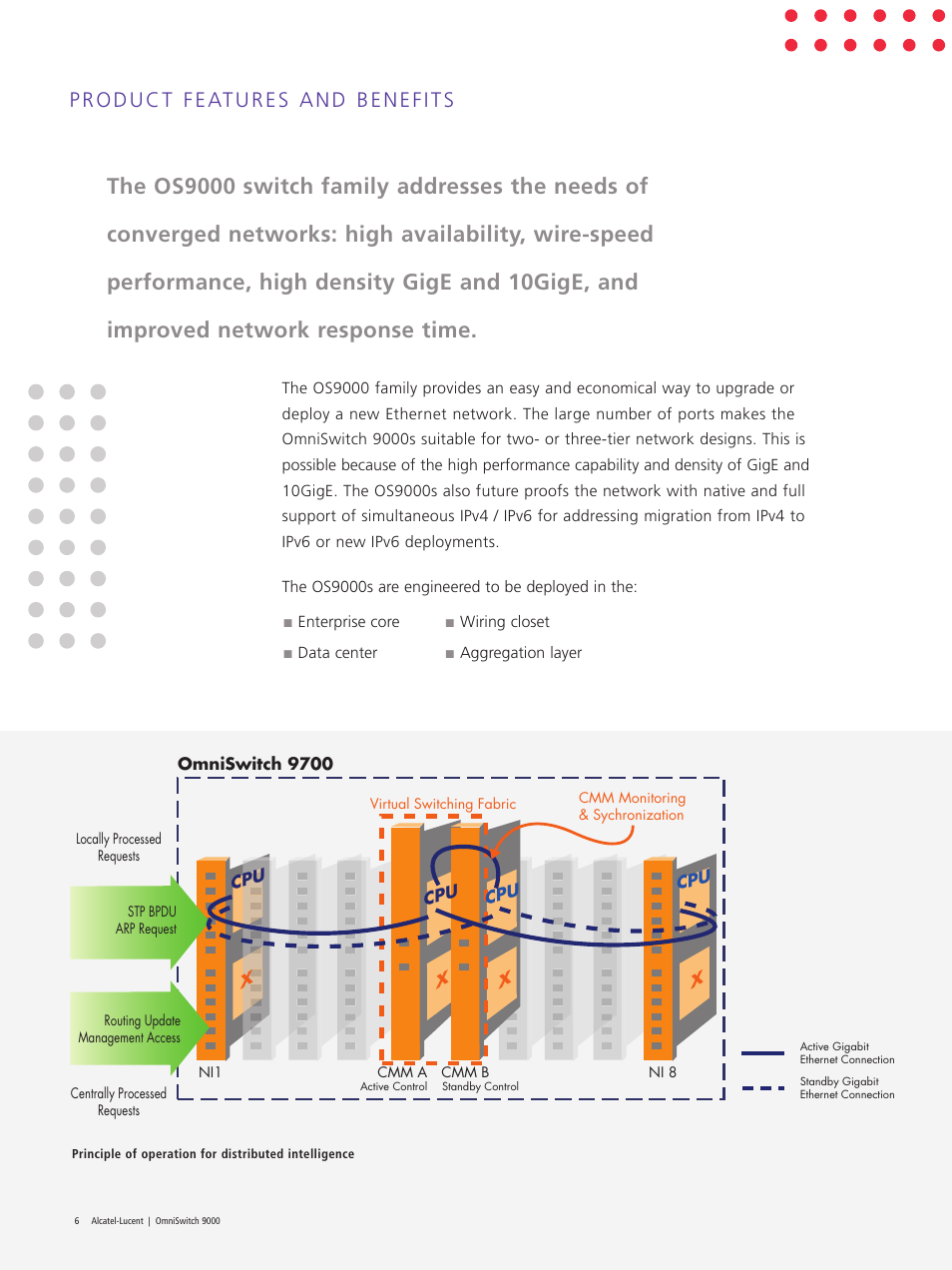 Alcatel Carrier Internetworking Solutions OmniSwitch 9000 User Manual | Page 6 / 20