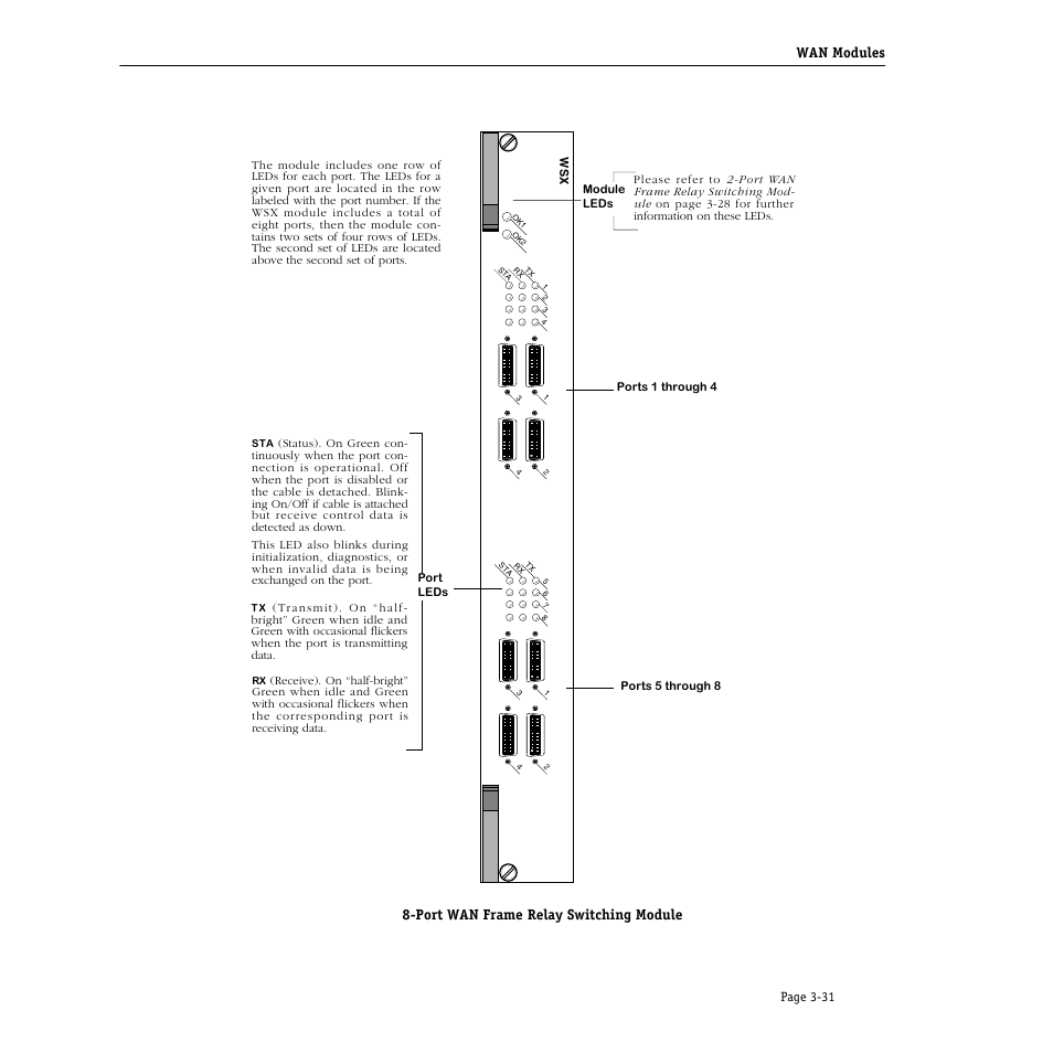 Wan modules, Port wan frame relay switching module | Alcatel Carrier Internetworking Solutions Omni Switch/Router User Manual | Page 101 / 1100