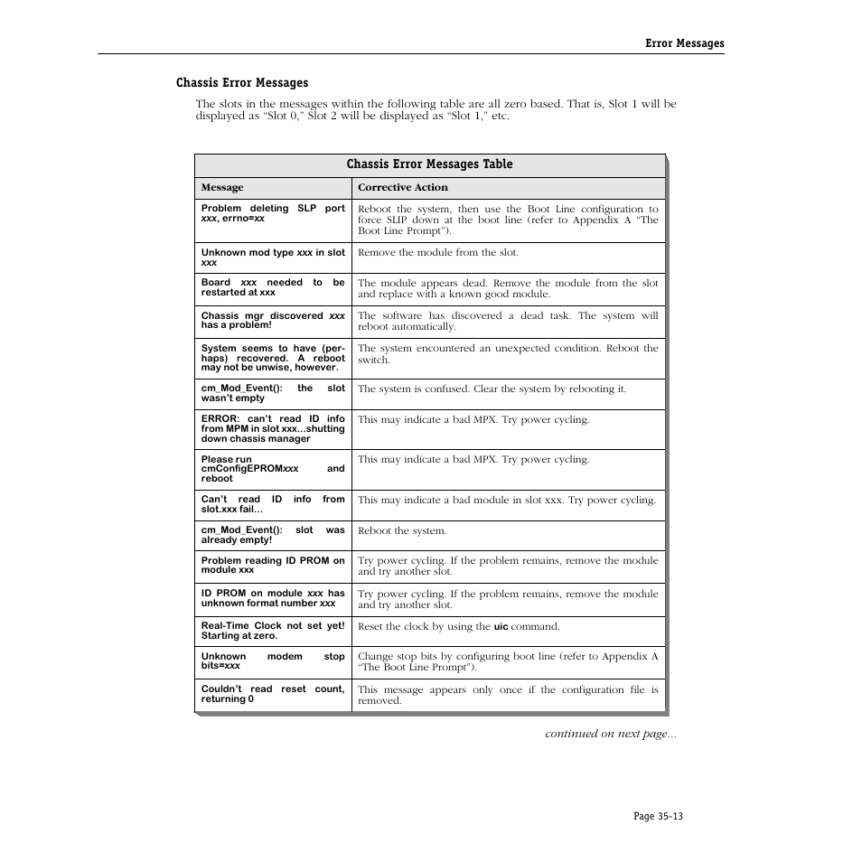 Chassis error messages, Chassis error messages table | Alcatel Carrier Internetworking Solutions Omni Switch/Router User Manual | Page 1037 / 1100
