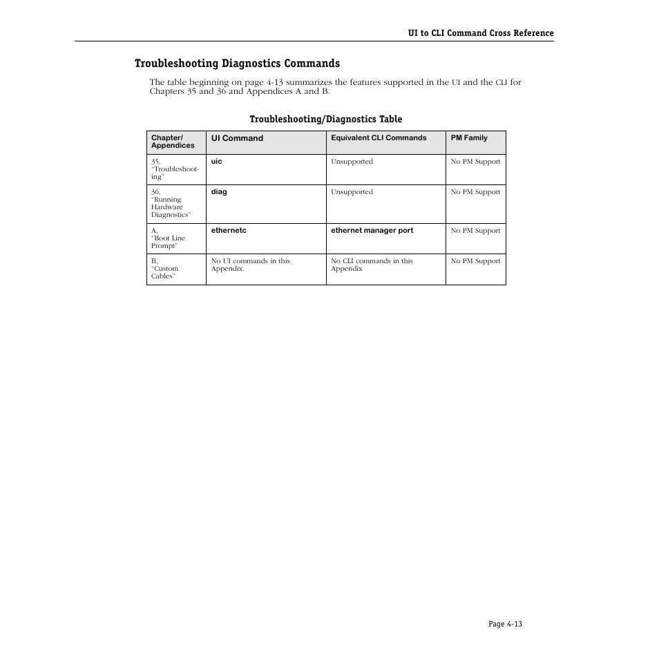 Troubleshooting diagnostics commands, Troubleshooting/diagnostics table, Troubleshooting diagnostics commands -13 | Troubleshooting/diagnostics table -13 | Alcatel Carrier Internetworking Solutions Omni Switch/Router User Manual | Page 123 / 1100