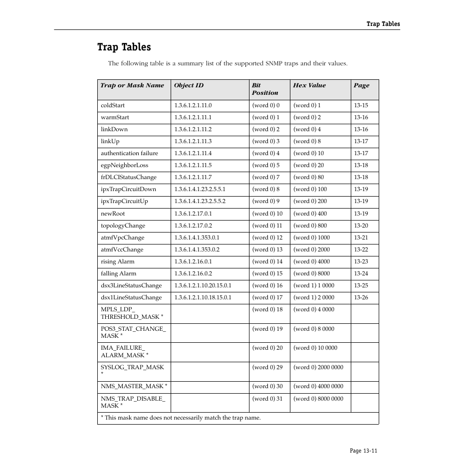 Trap tables, Trap tables -11 | Alcatel Carrier Internetworking Solutions Omni Switch/Router User Manual | Page 331 / 1100