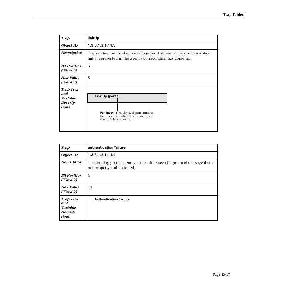 Alcatel Carrier Internetworking Solutions Omni Switch/Router User Manual | Page 337 / 1100