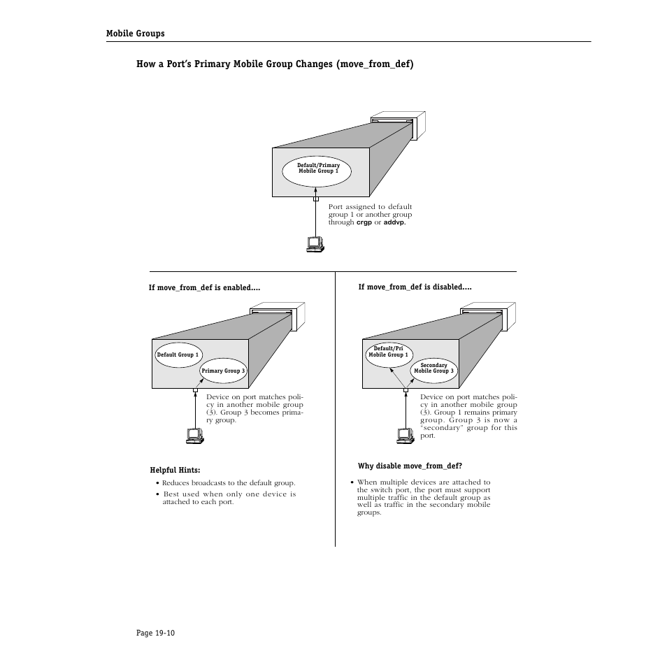 Alcatel Carrier Internetworking Solutions Omni Switch/Router User Manual | Page 552 / 1100
