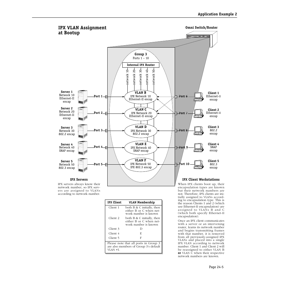 Ipx vlan assignment at bootup -5, Ipx vlan assignment at bootup | Alcatel Carrier Internetworking Solutions Omni Switch/Router User Manual | Page 715 / 1100