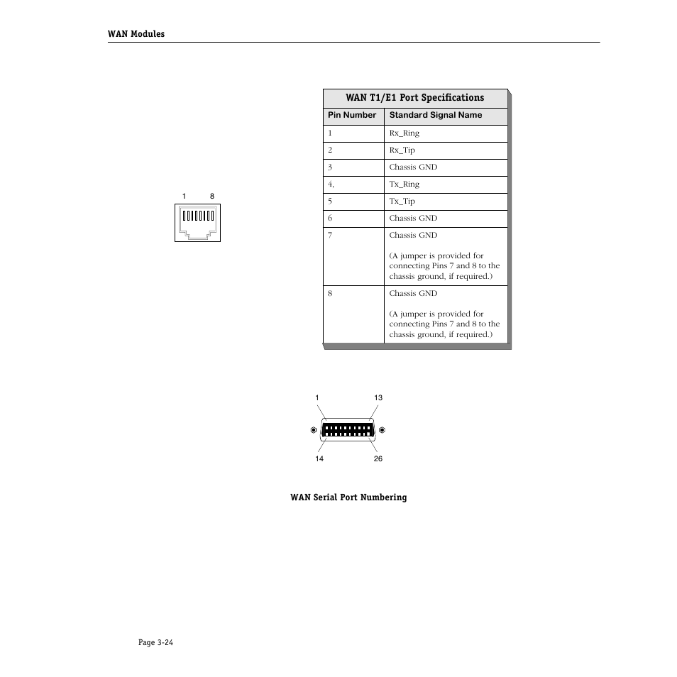 Wan t1/e1 port specifications, Wan t1/e1 port specifications -24 | Alcatel Carrier Internetworking Solutions Omni Switch/Router User Manual | Page 94 / 1100