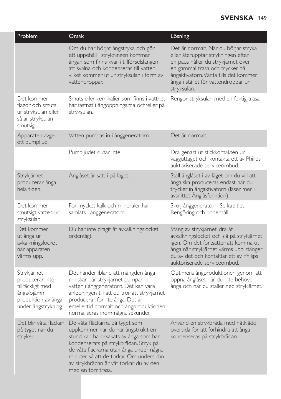 Philips Dampfbügelstation User Manual | Page 149 / 166