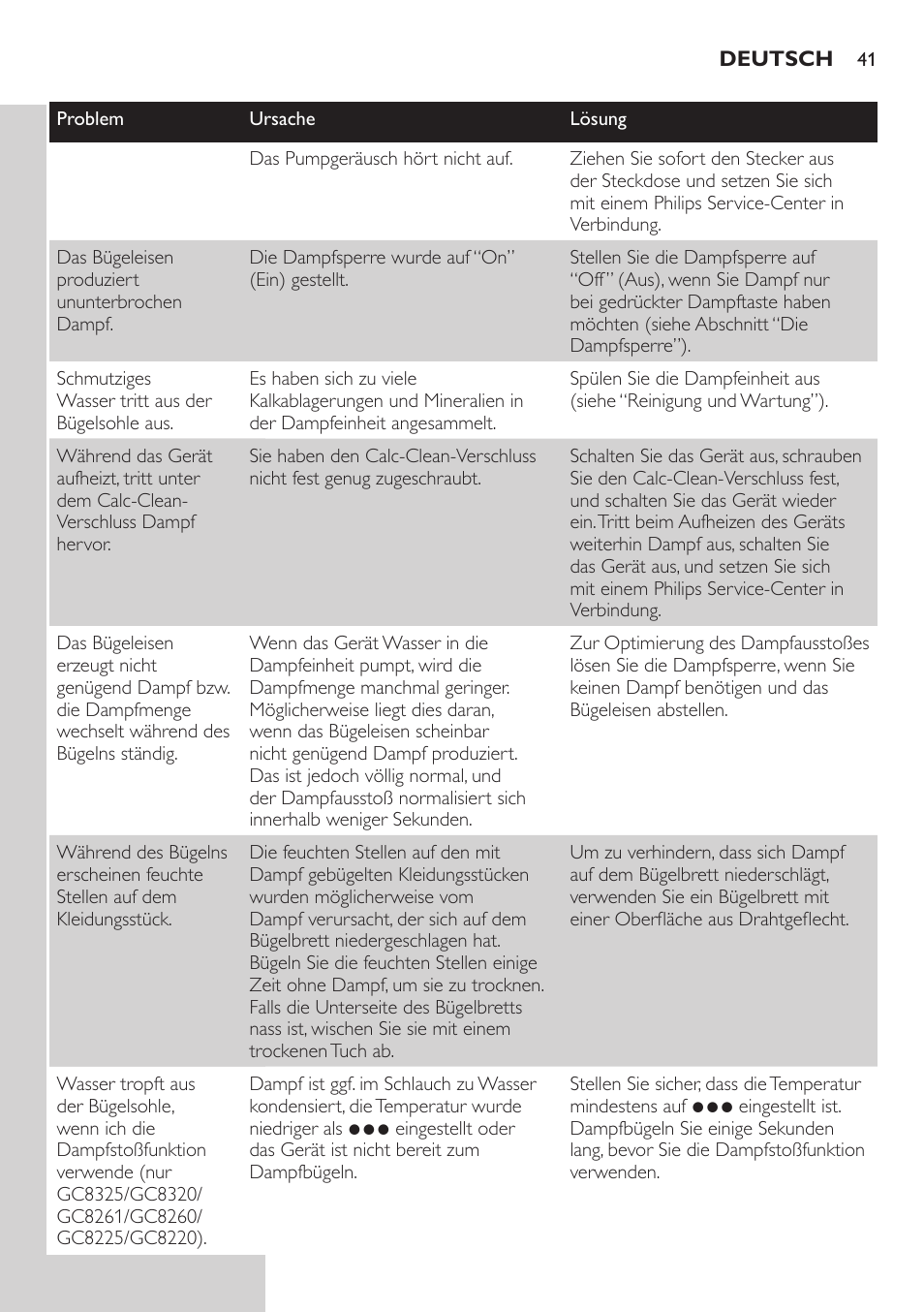 Philips Dampfbügelstation User Manual | Page 41 / 166