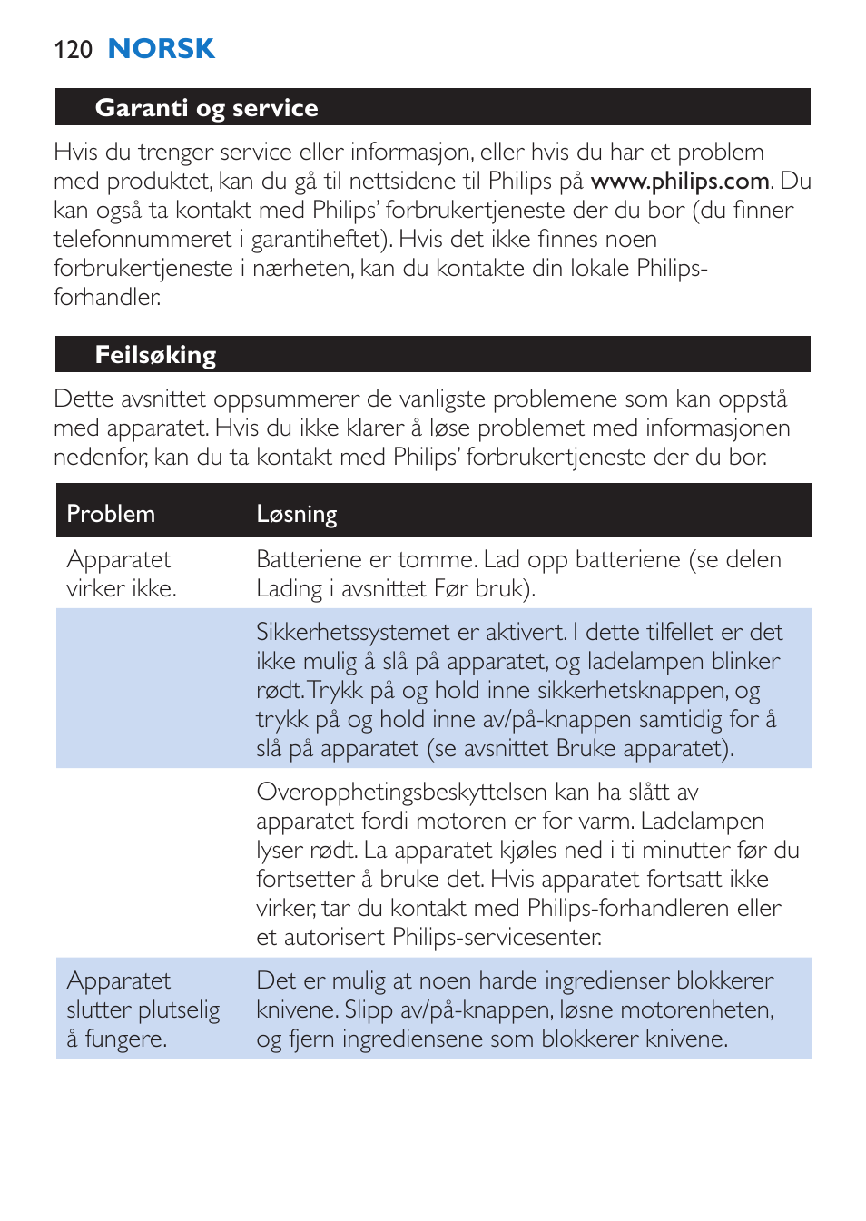 Garanti og service, Feilsøking | Philips Stabmixer User Manual | Page 120 / 160