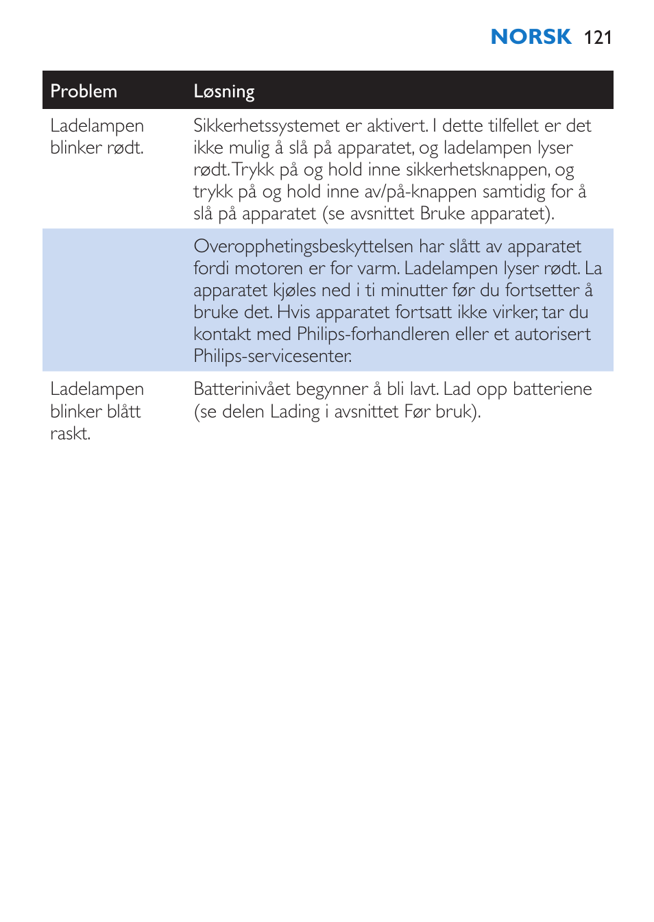Philips Stabmixer User Manual | Page 121 / 160