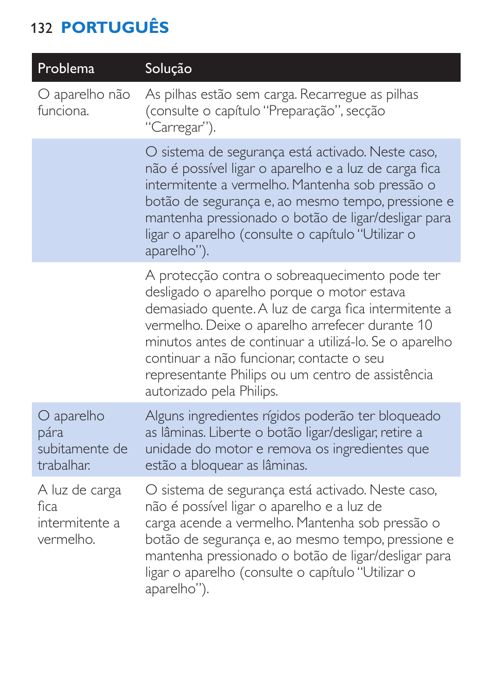 Philips Stabmixer User Manual | Page 132 / 160