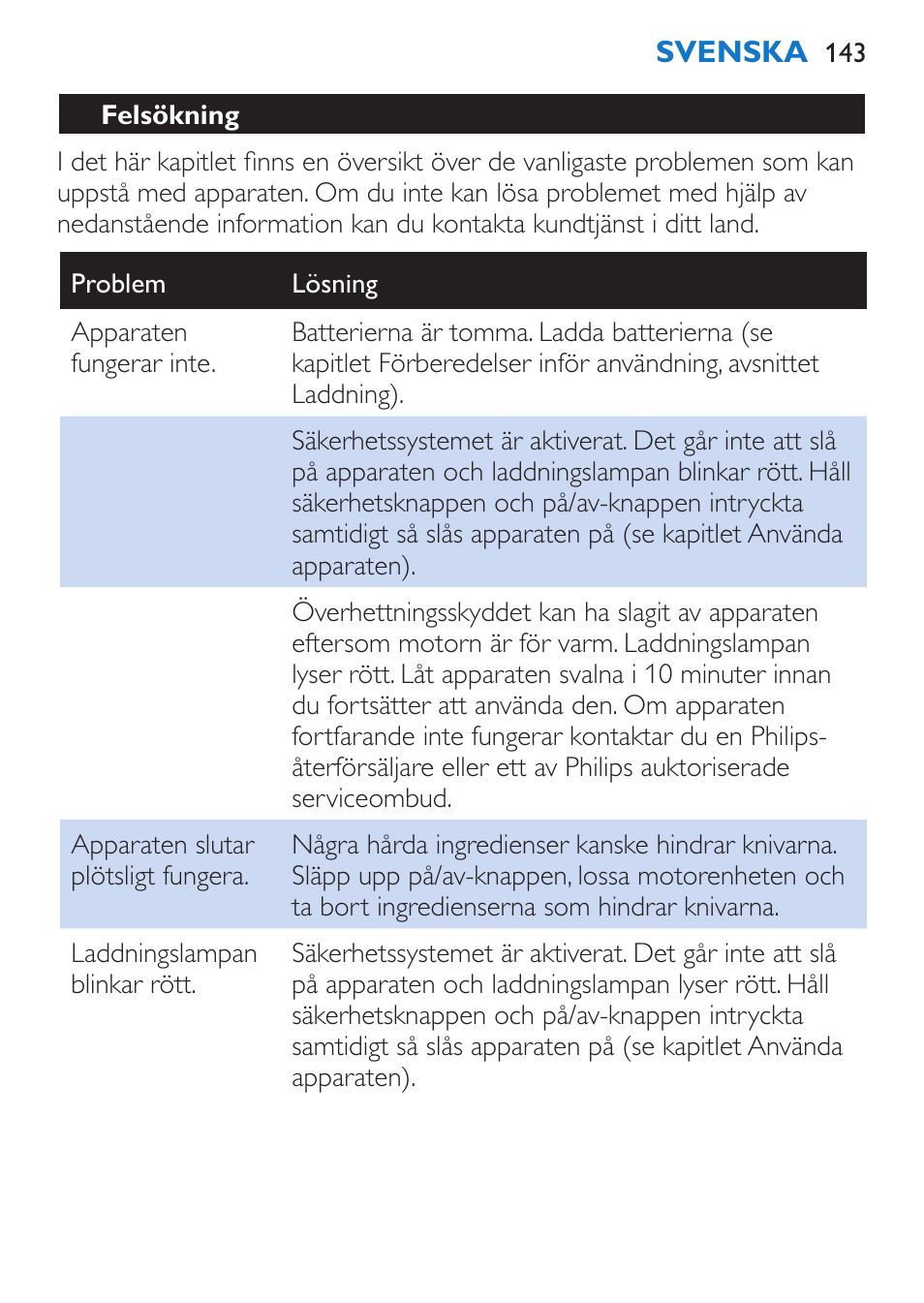 Philips Stabmixer User Manual | Page 143 / 160