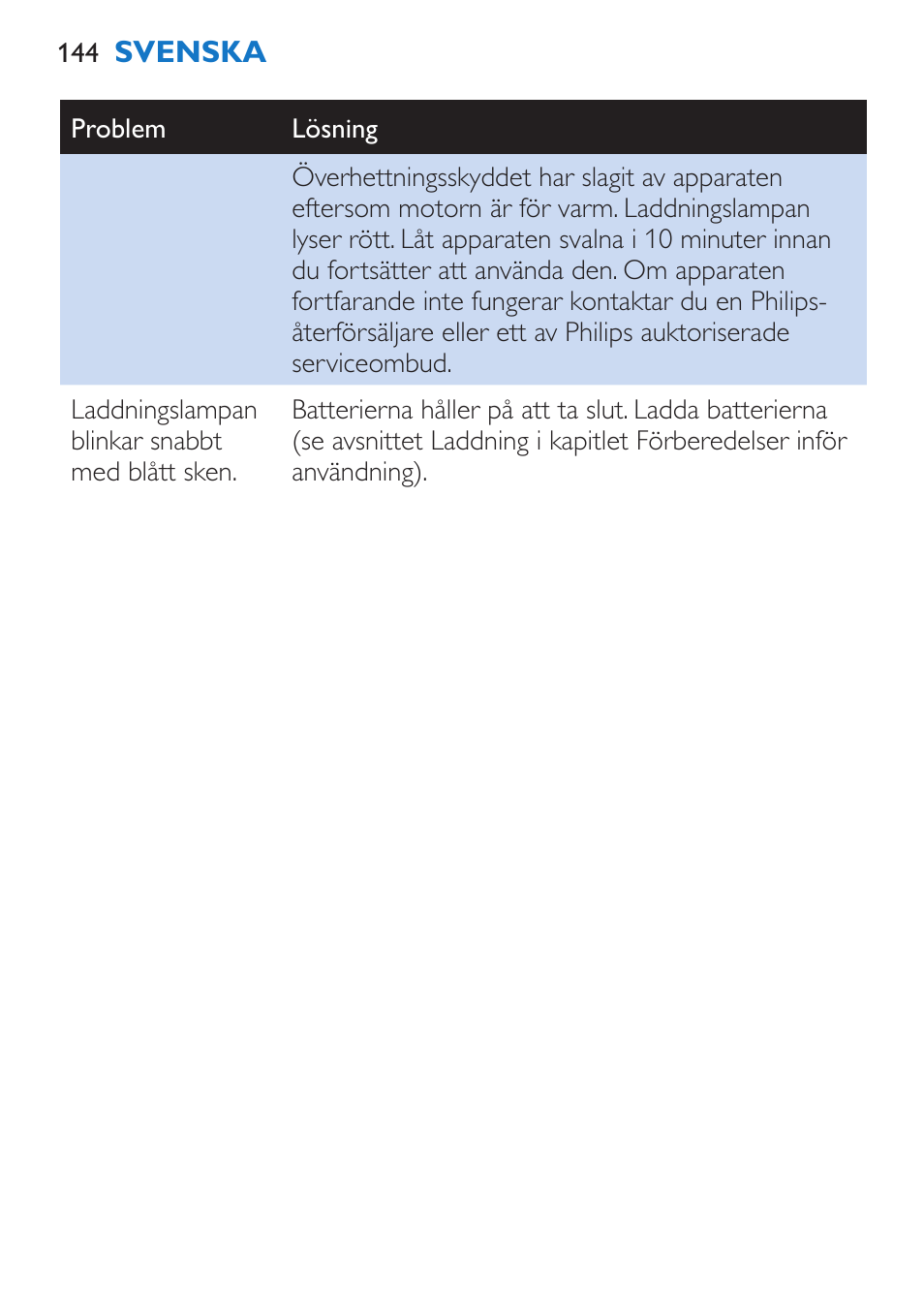 Philips Stabmixer User Manual | Page 144 / 160