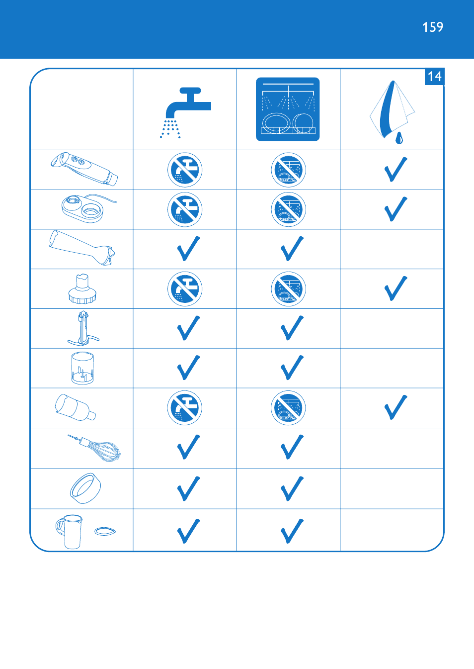 Philips Stabmixer User Manual | Page 159 / 160
