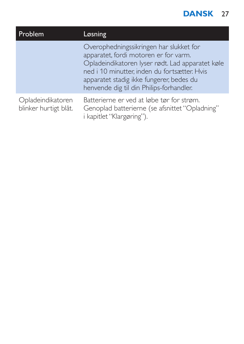 Philips Stabmixer User Manual | Page 27 / 160