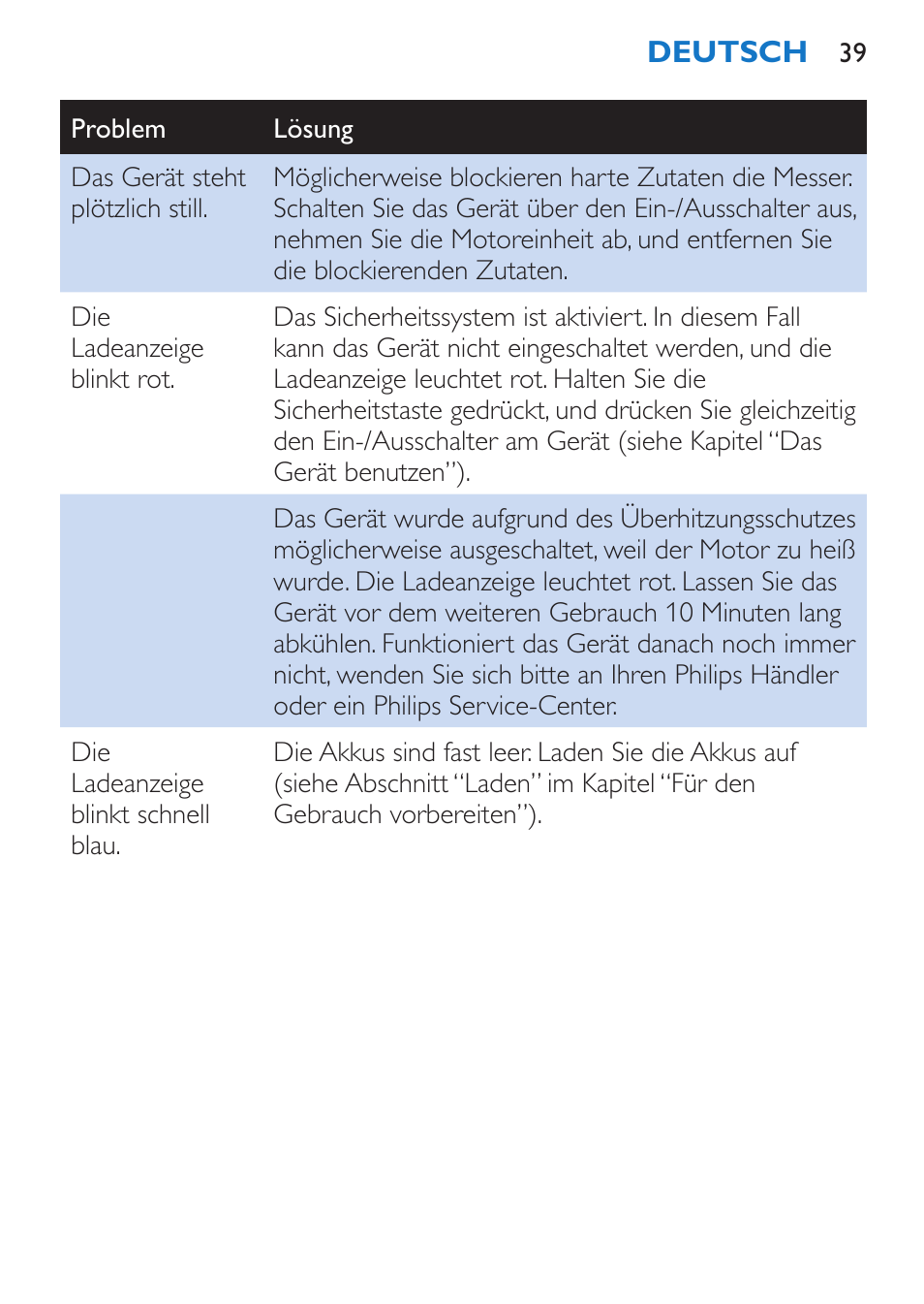 Philips Stabmixer User Manual | Page 39 / 160