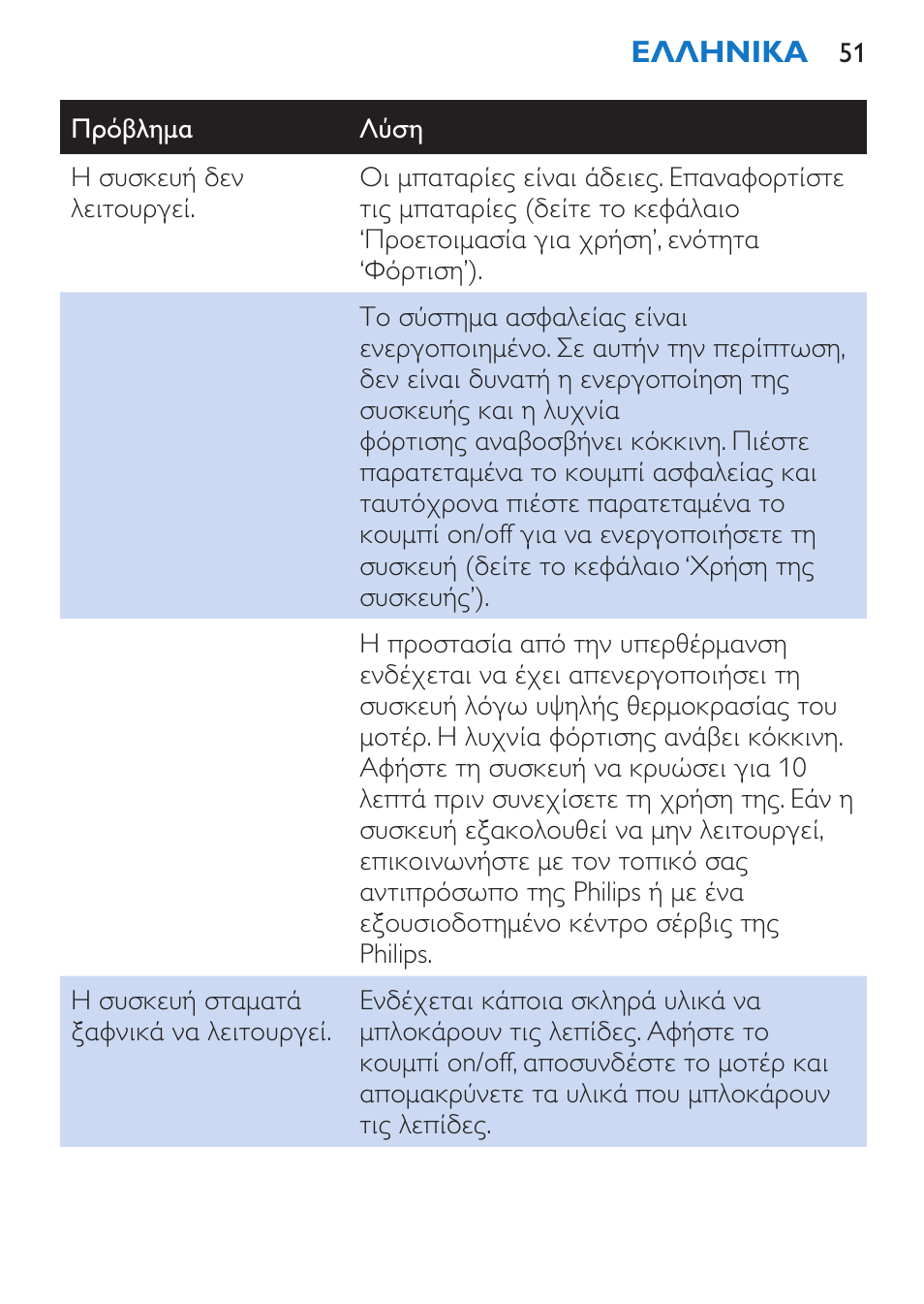 Philips Stabmixer User Manual | Page 51 / 160