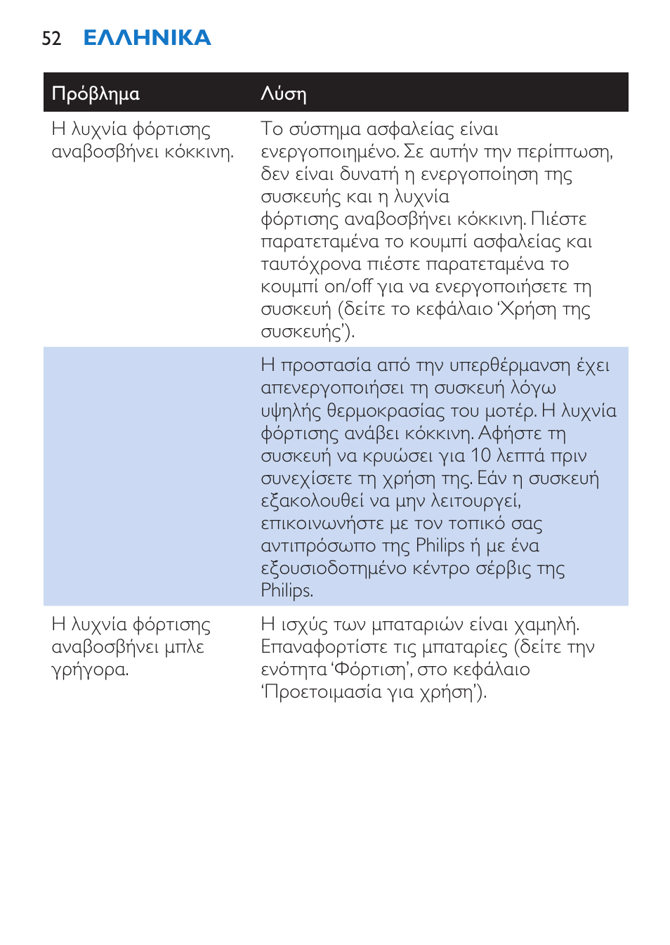 Philips Stabmixer User Manual | Page 52 / 160