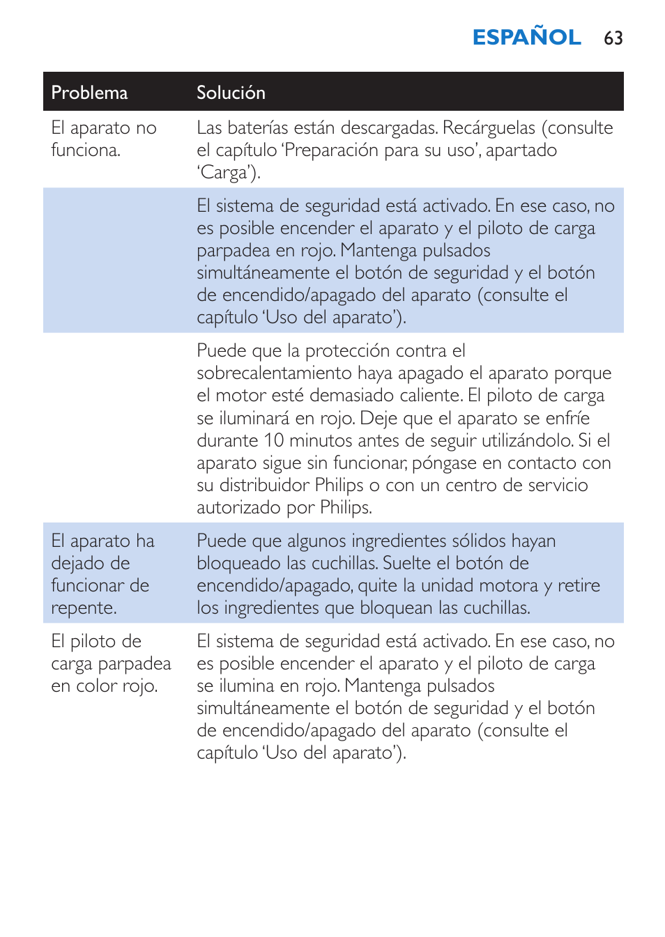 Philips Stabmixer User Manual | Page 63 / 160