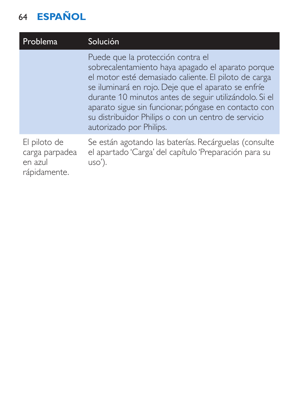 Philips Stabmixer User Manual | Page 64 / 160