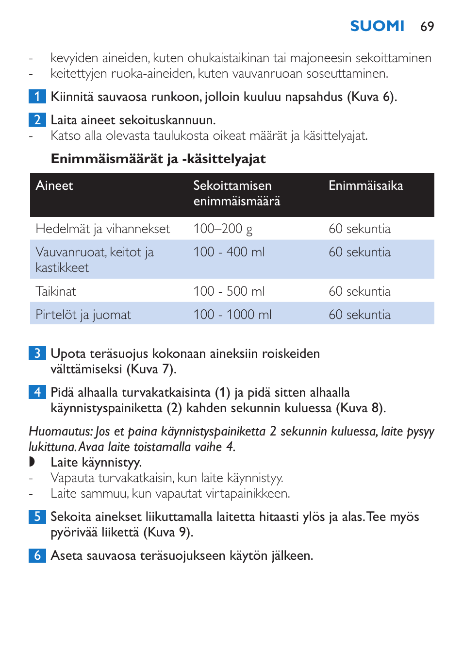 Enimmäismäärät ja -käsittelyajat | Philips Stabmixer User Manual | Page 69 / 160