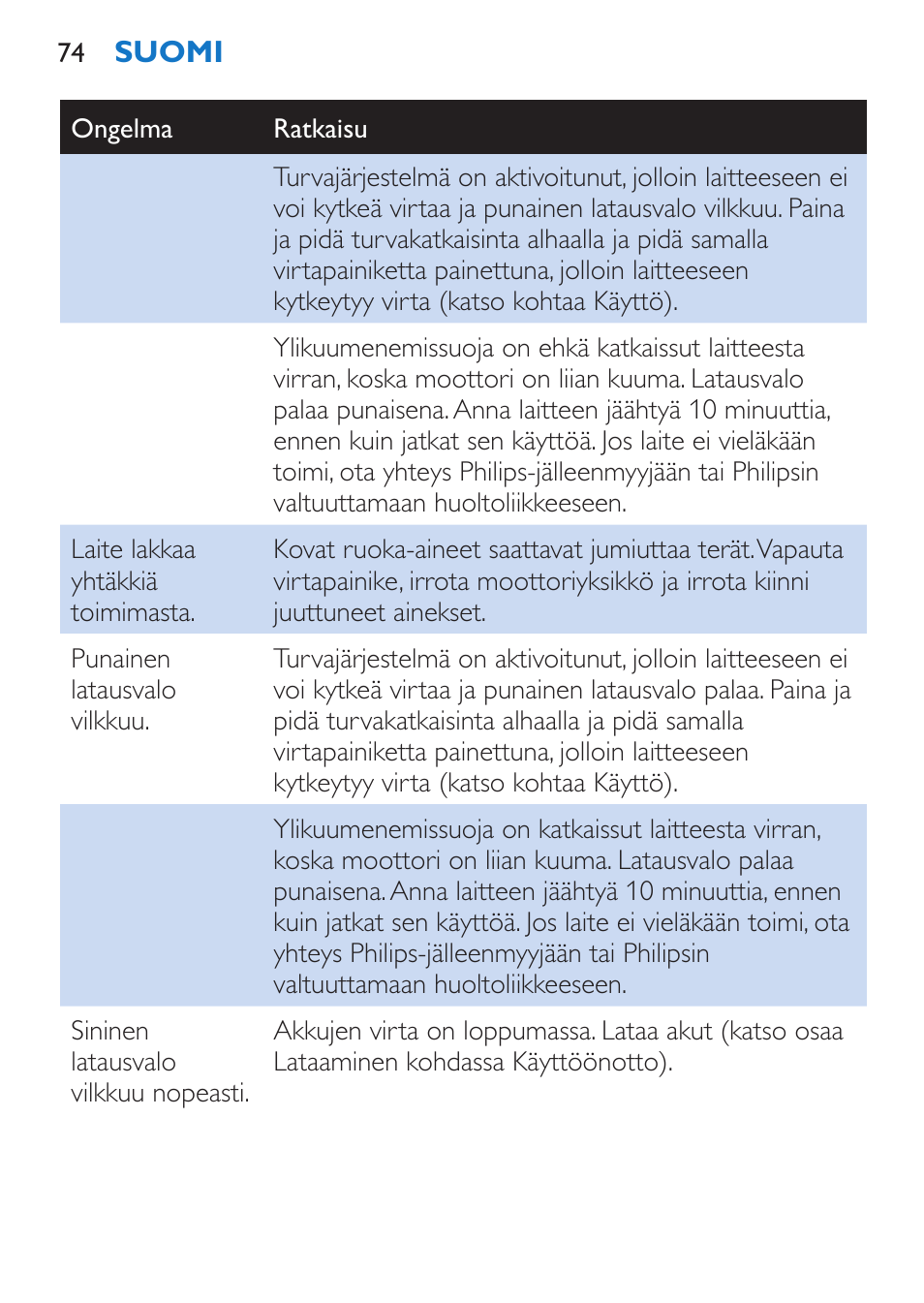 Philips Stabmixer User Manual | Page 74 / 160