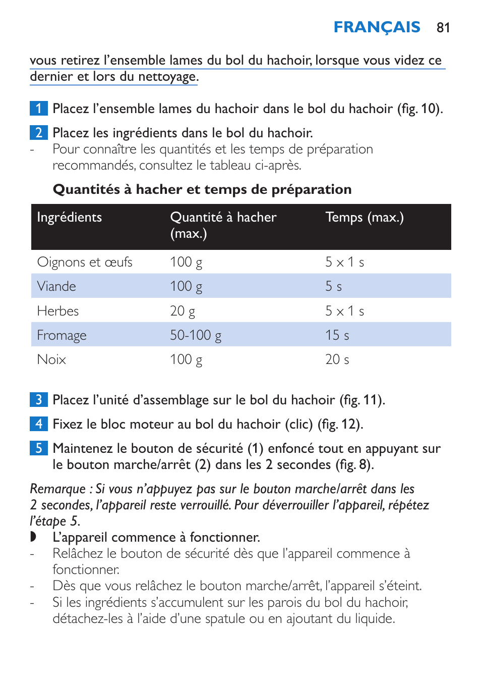 Quantités à hacher et temps de préparation | Philips Stabmixer User Manual | Page 81 / 160