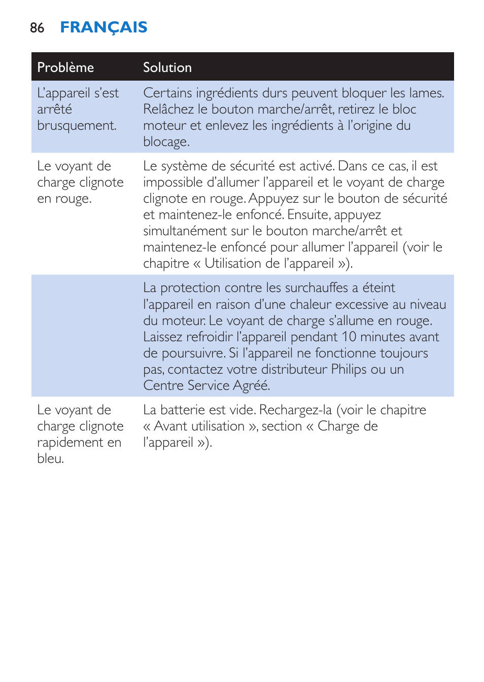 Philips Stabmixer User Manual | Page 86 / 160