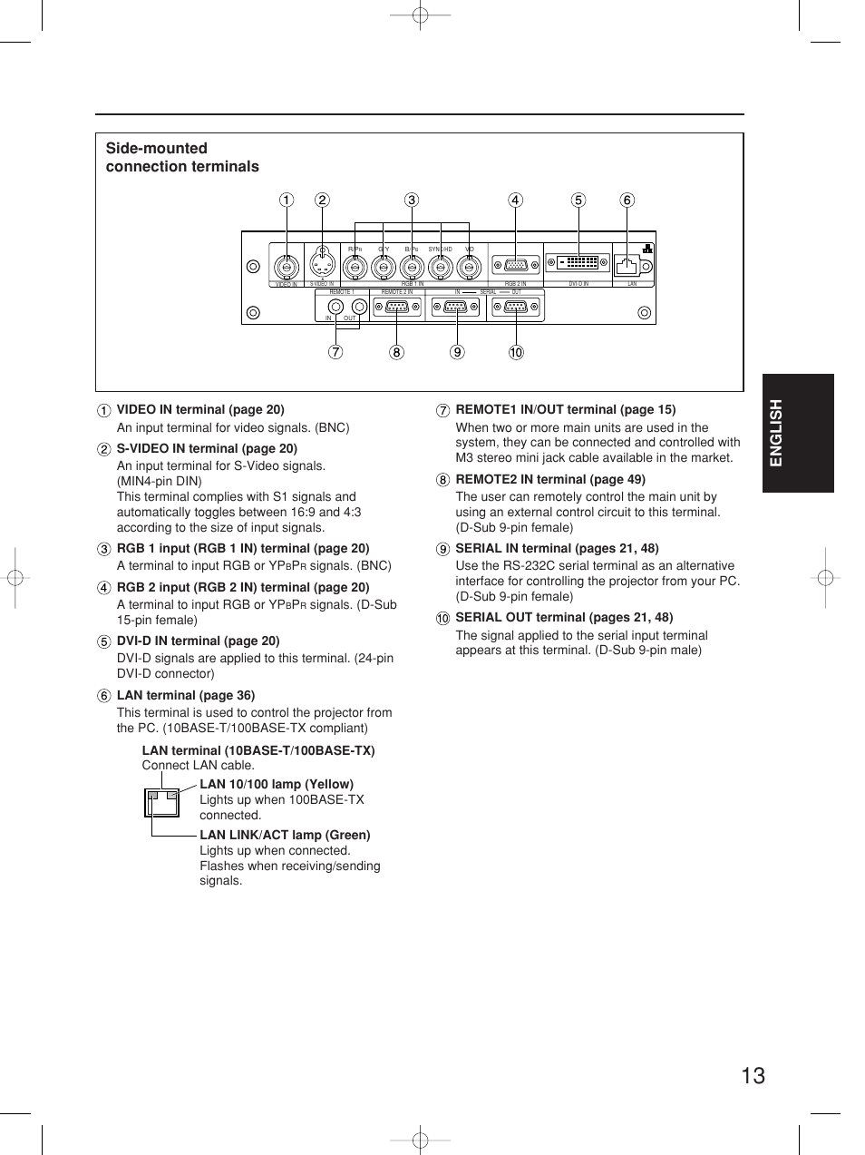 English, Side-mounted connection terminals | Panasonic PT-D4000E User Manual | Page 13 / 60