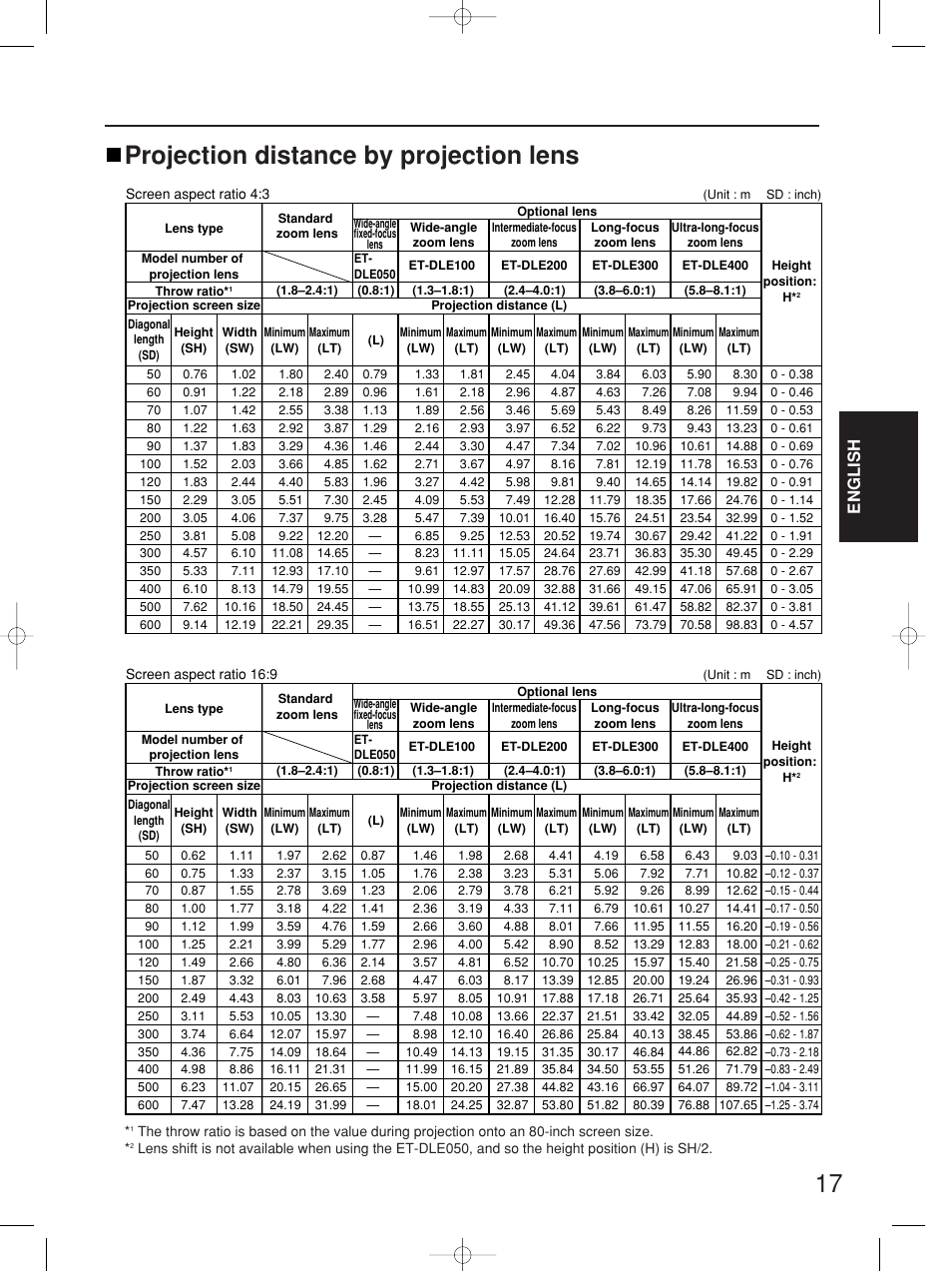 Projection distance by projection lens, English | Panasonic PT-D4000E User Manual | Page 17 / 60