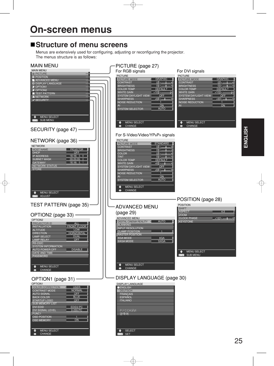 On-screen menus, Structure of menu screens, English | Position (page 28), Advanced menu (page 29), For rgb signals, For s-video/video/yp, Signals, For dvi signals | Panasonic PT-D4000E User Manual | Page 25 / 60