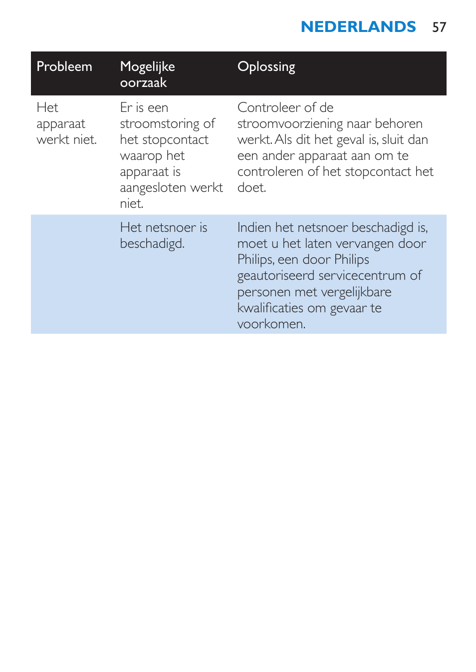 Philips SalonStraight Glamour Haarglätter User Manual | Page 57 / 84