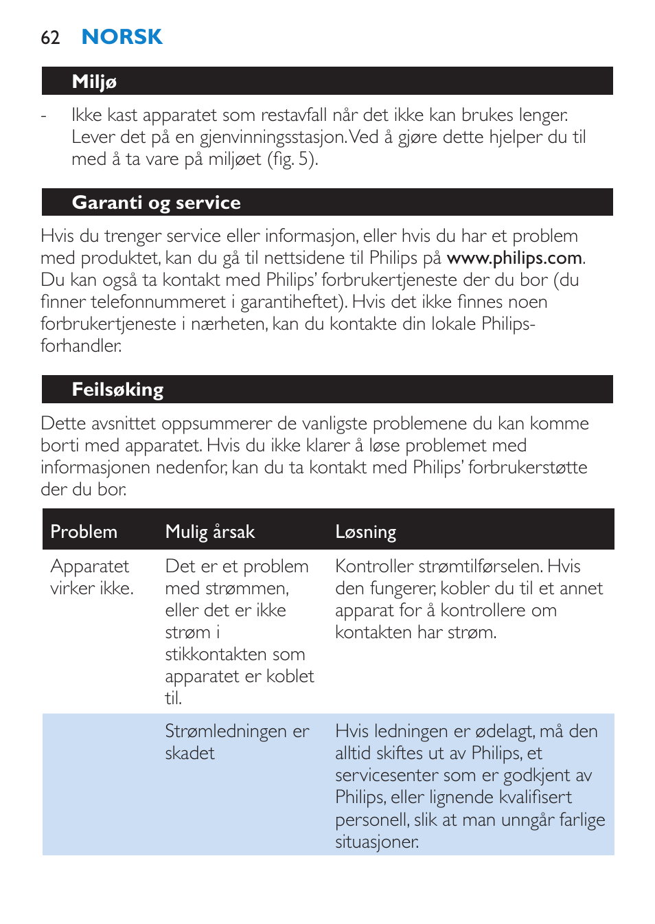 Miljø, Garanti og service, Feilsøking | Philips SalonStraight Glamour Haarglätter User Manual | Page 62 / 84