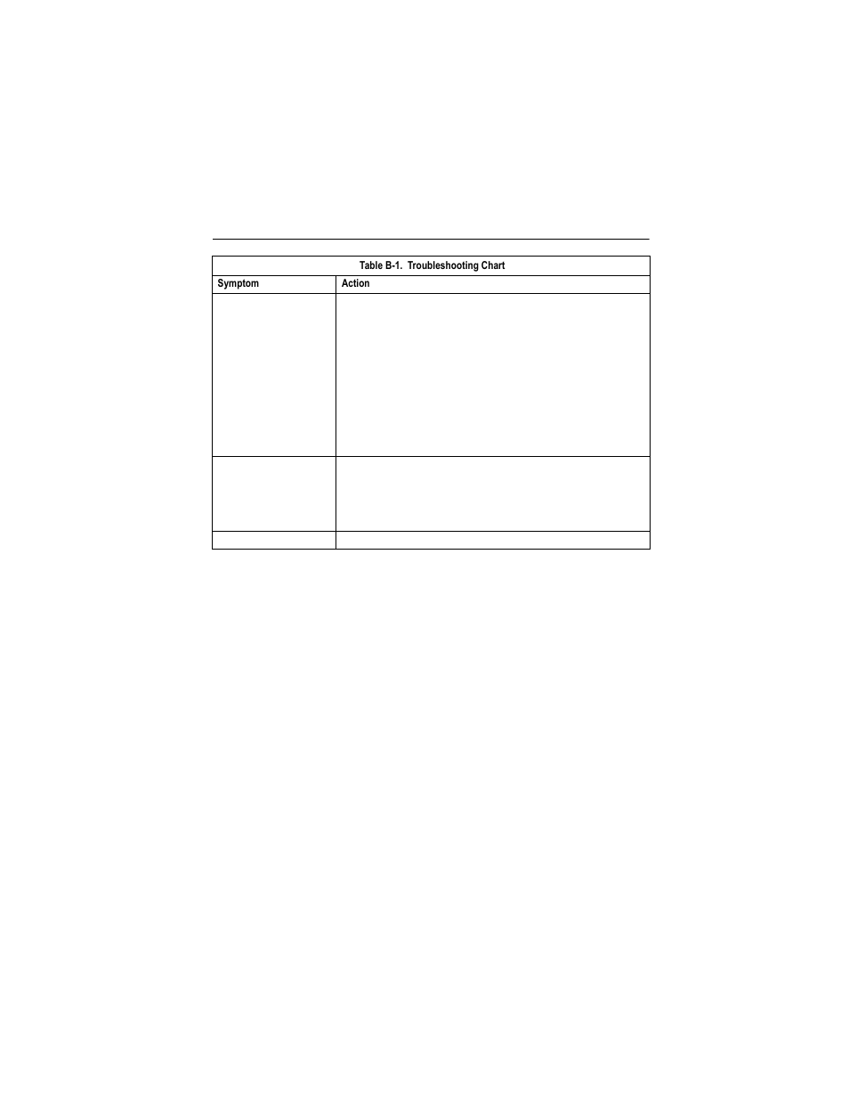 Appendix b: troubleshooting, Table b-1, Troubleshooting chart | Alcatel Carrier Internetworking Solutions OmniStack 6300-24 User Manual | Page 449 / 462