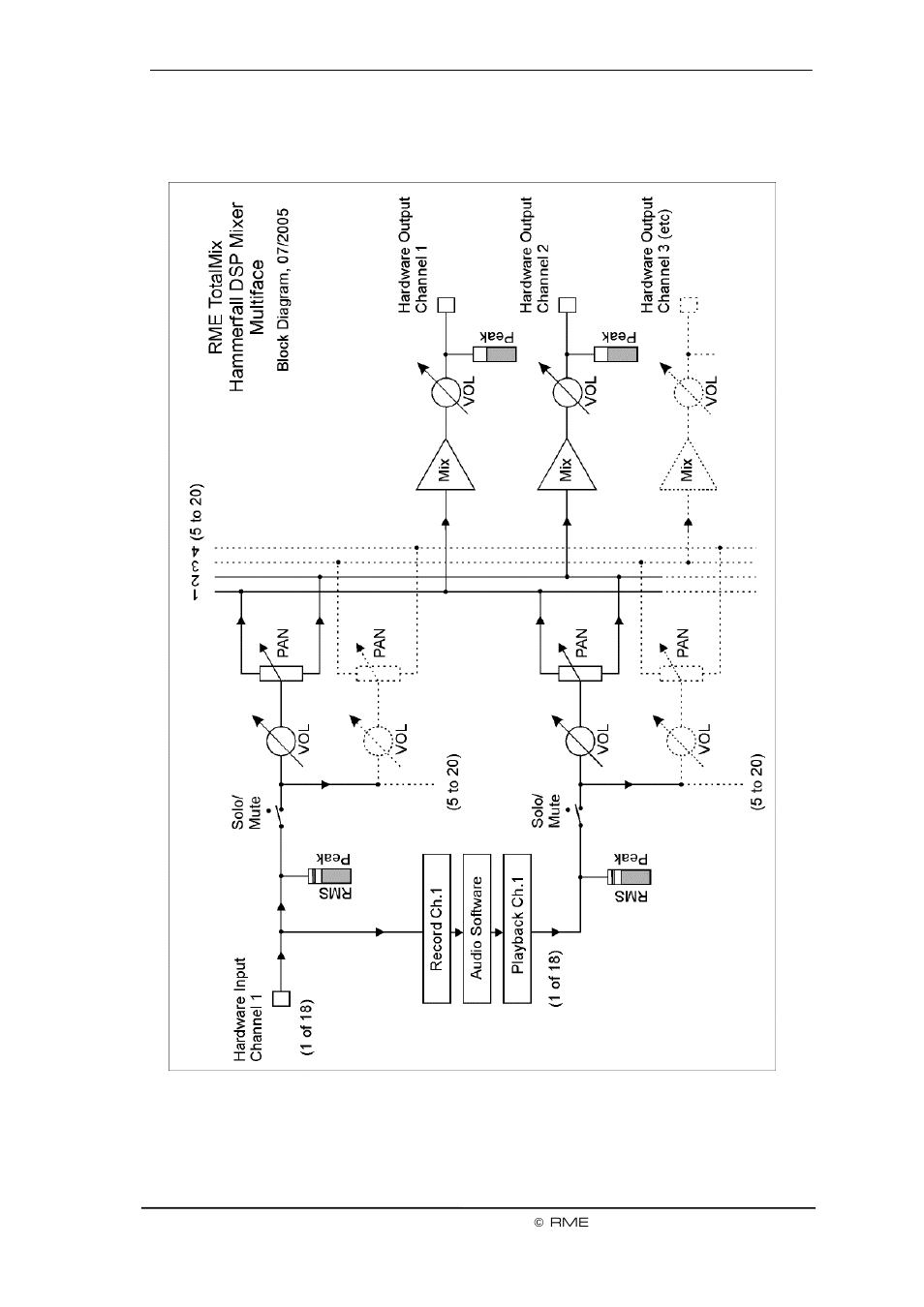 RME DSP System Multiface User Manual | Page 45 / 80