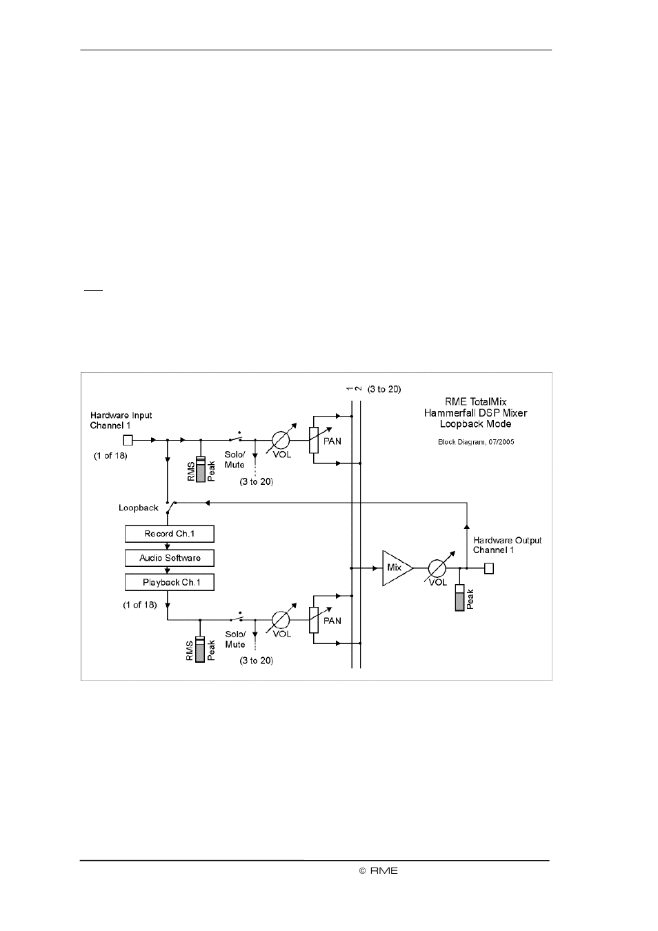 RME DSP System Multiface User Manual | Page 60 / 80