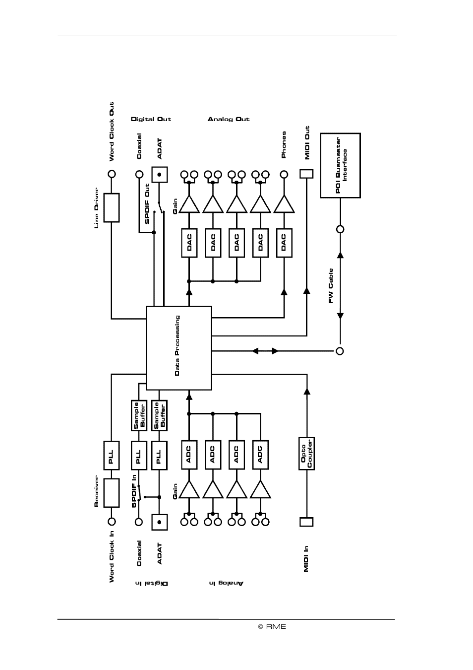 RME DSP System Multiface User Manual | Page 74 / 80