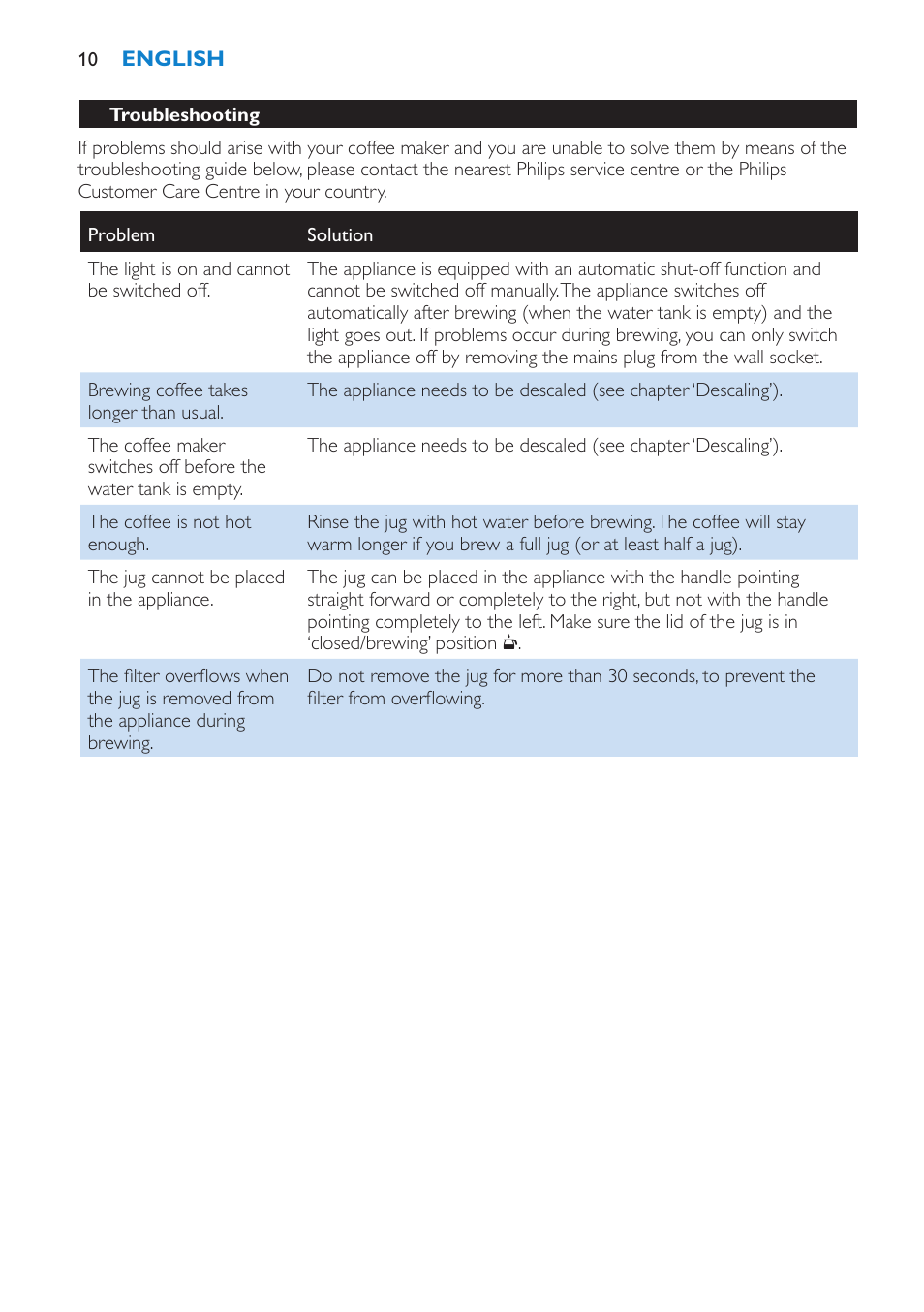 Philips Kaffeemaschine User Manual | Page 10 / 84