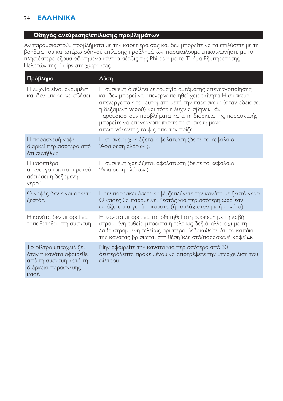 Philips Kaffeemaschine User Manual | Page 24 / 84