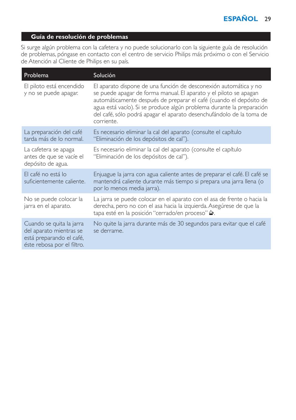 Philips Kaffeemaschine User Manual | Page 29 / 84