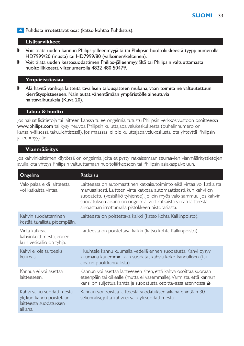 Lisätarvikkeet, Ympäristöasiaa, Takuu & huolto | Vianmääritys | Philips Kaffeemaschine User Manual | Page 33 / 84