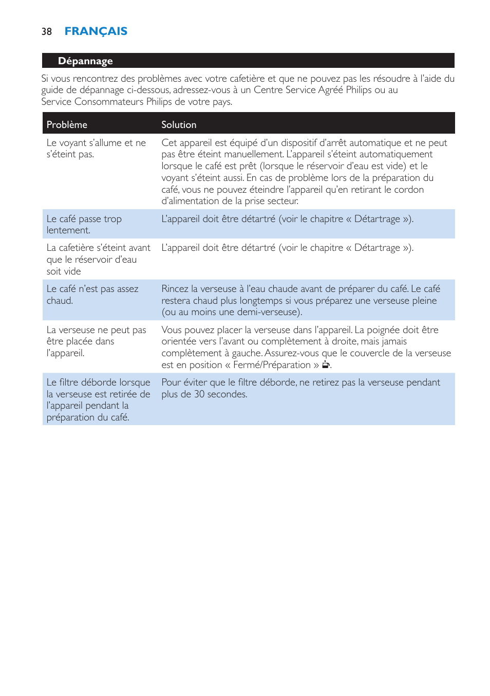 Philips Kaffeemaschine User Manual | Page 38 / 84