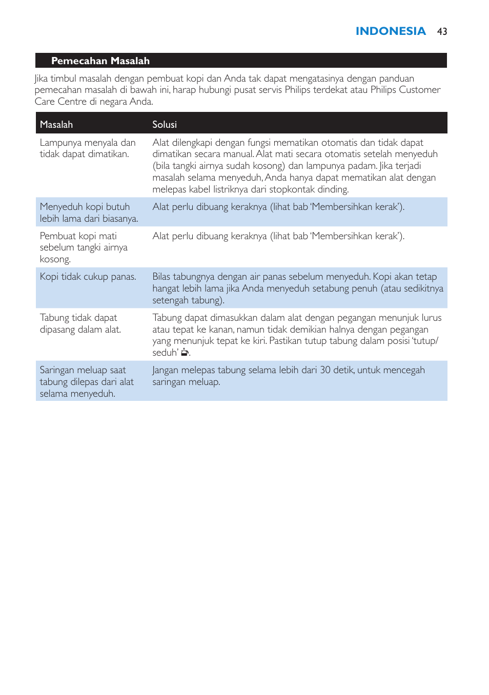 Philips Kaffeemaschine User Manual | Page 43 / 84