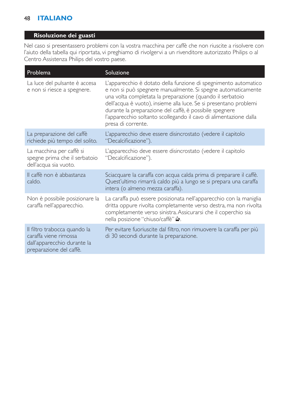 Philips Kaffeemaschine User Manual | Page 48 / 84