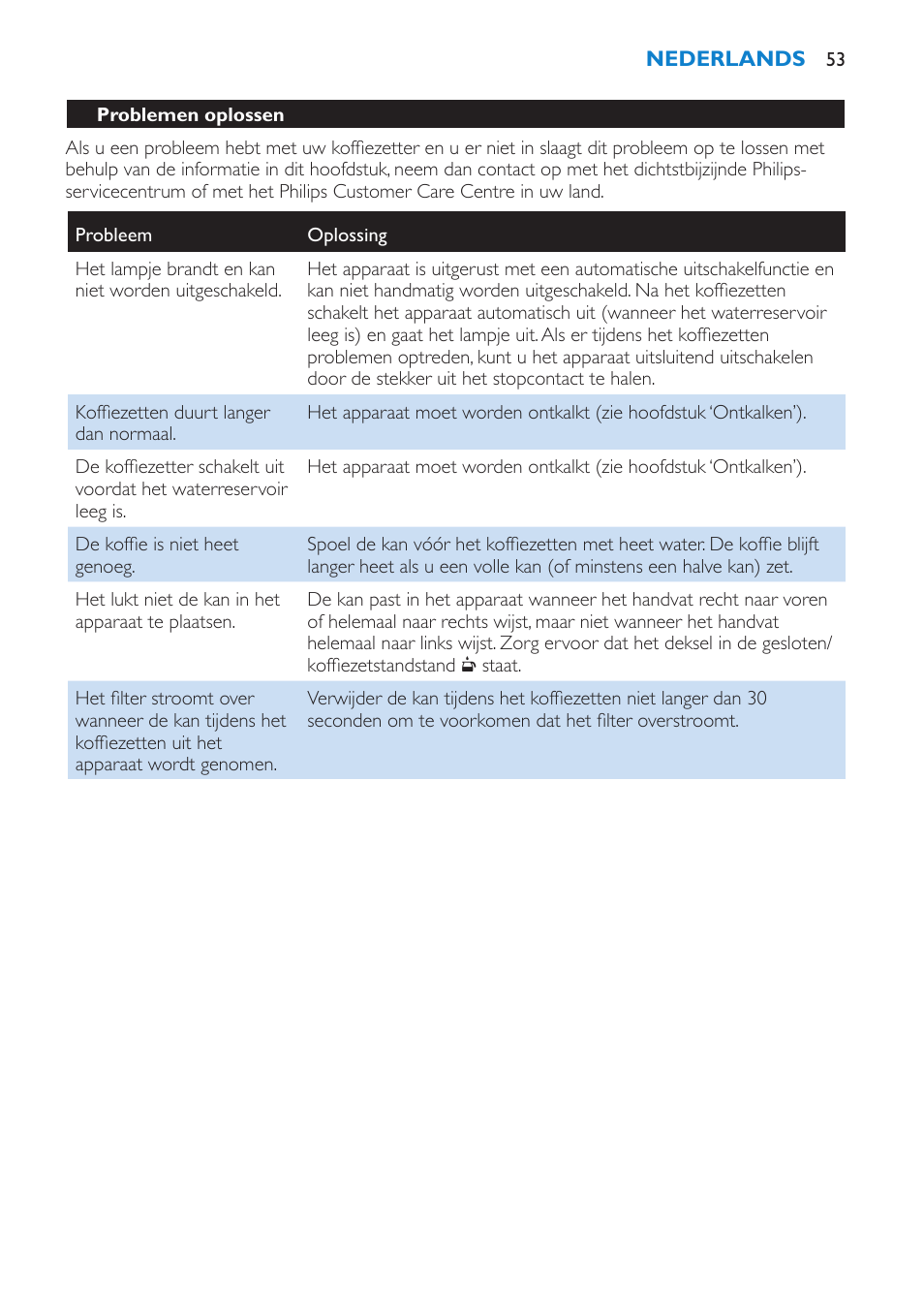 Philips Kaffeemaschine User Manual | Page 53 / 84