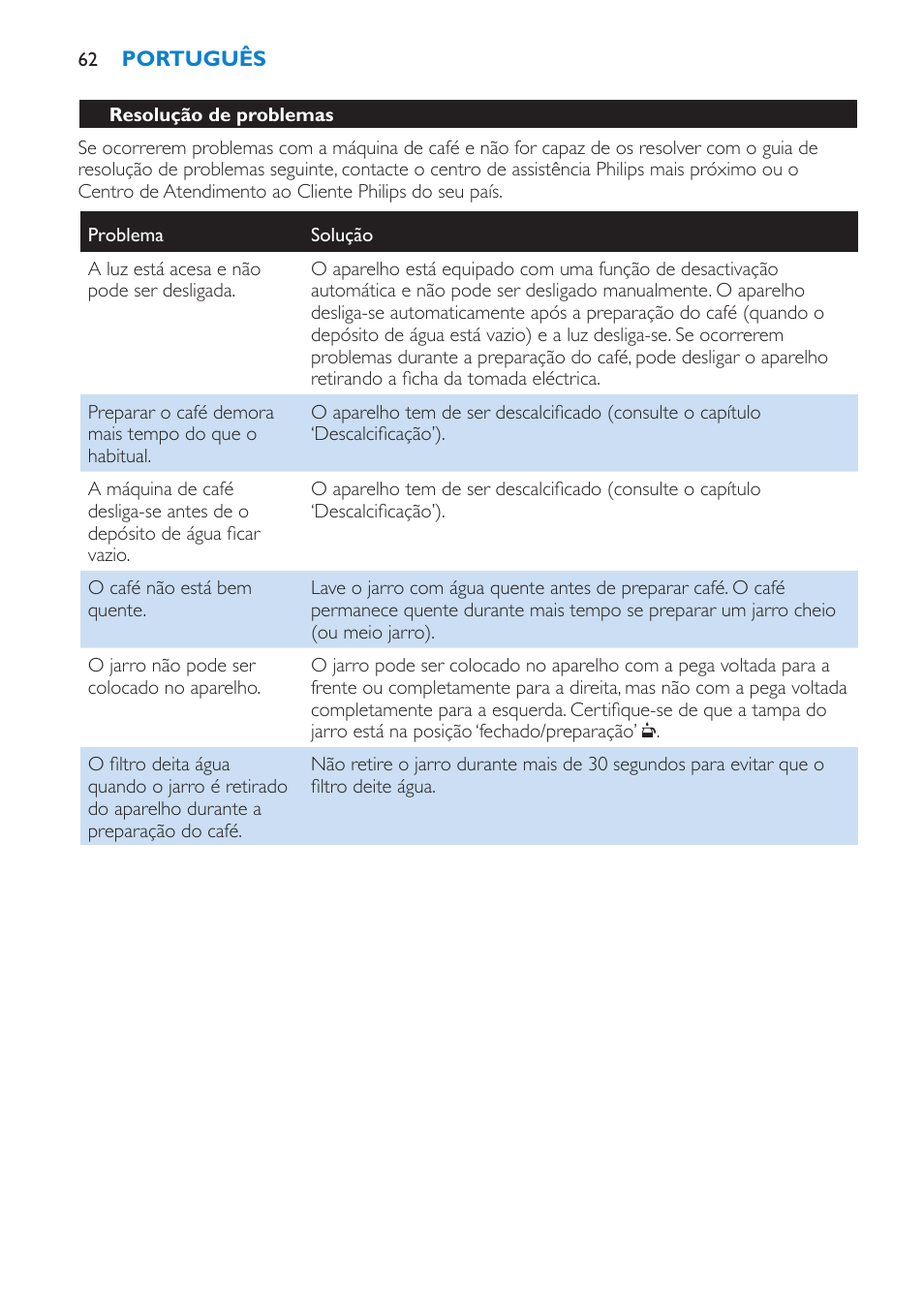 Philips Kaffeemaschine User Manual | Page 62 / 84